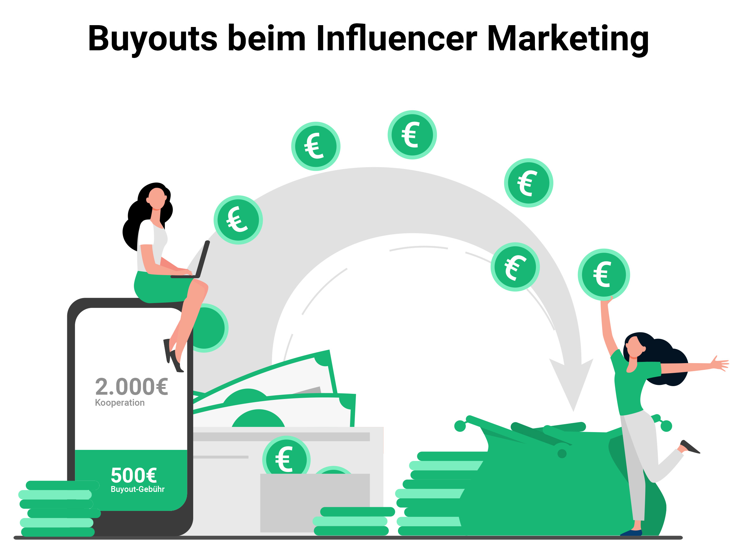 influencer marketing buyouts